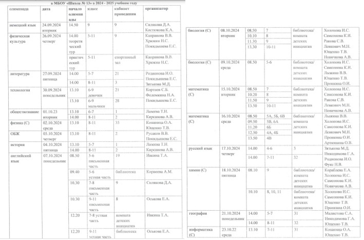 Расписание Школьного этапа ВсОШ